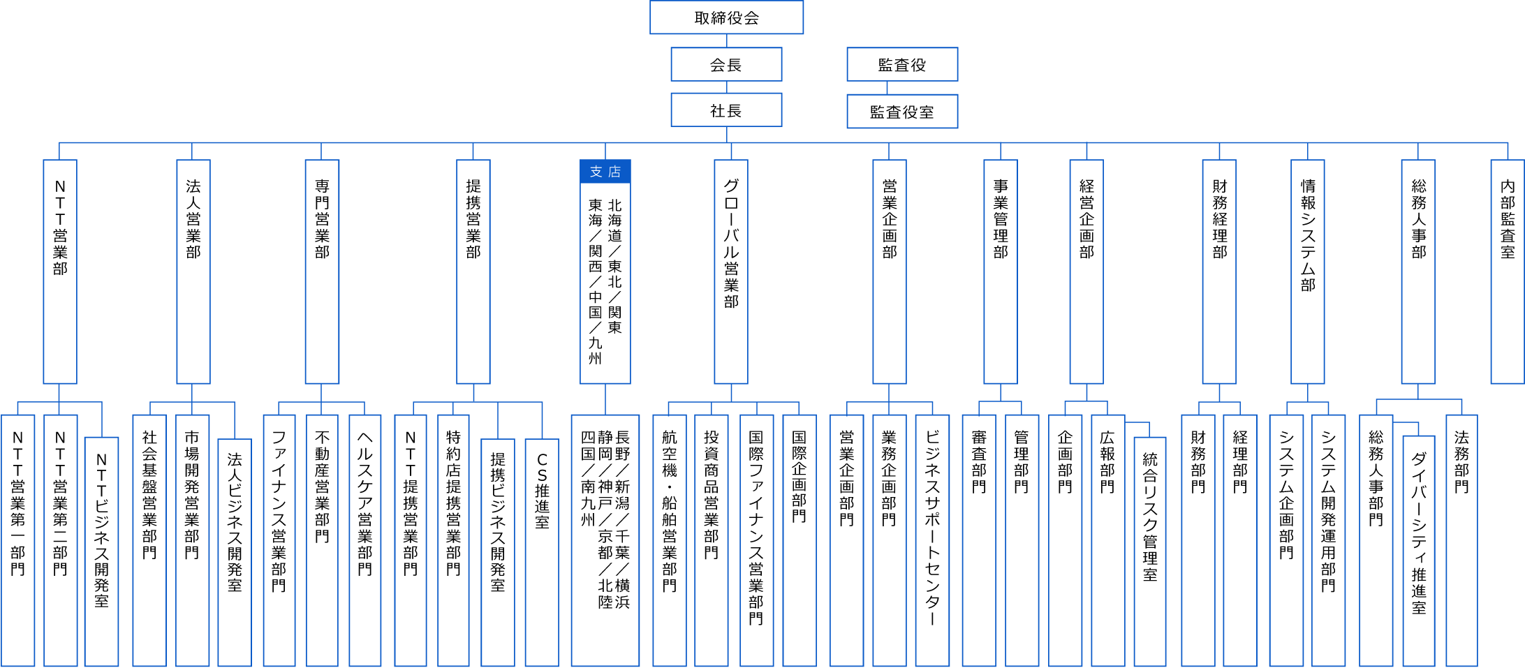 組織図｜企業情報｜NTT・TCリース株式会社