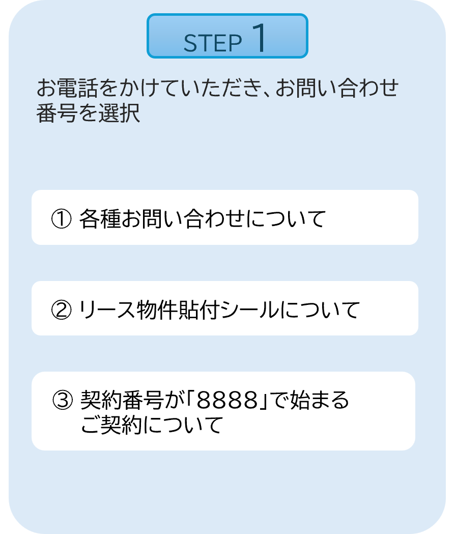STEP1：お電話をかけていただき、お問い合わせ番号を選択、①各種お問い合わせについて、②リース物件貼付シールについて、③契約番号が「8888」で始まるご契約についてと記載。