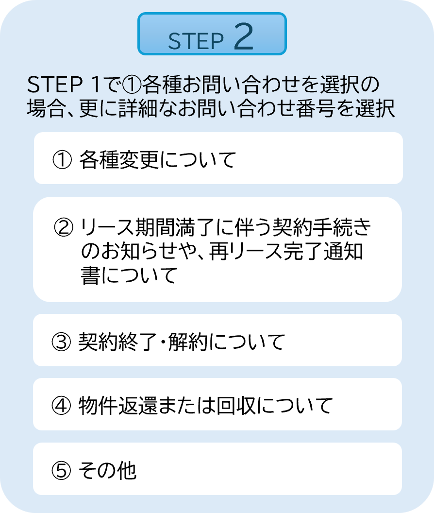 STEP2：STEP1で①各種お問い合わせを選択の場合、更に詳細なお問い合わせ番号を選択、①各種変更について、②リース期間満了に伴う契約手続きのお知らせや、再リース完了通知書について、③契約終了・解約について、④物件返還または回収について、⑤その他と記載。
