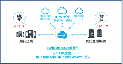 「evidence.path」ソリューションイメージ